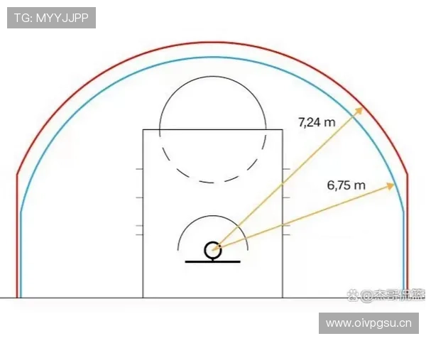 FIBA和NBA规则区别：深入对比两大联赛的篮球规则差异解析