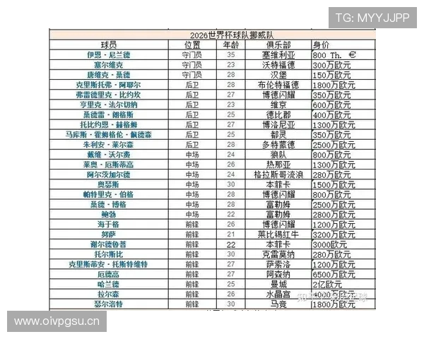 I组最强球队实力排名