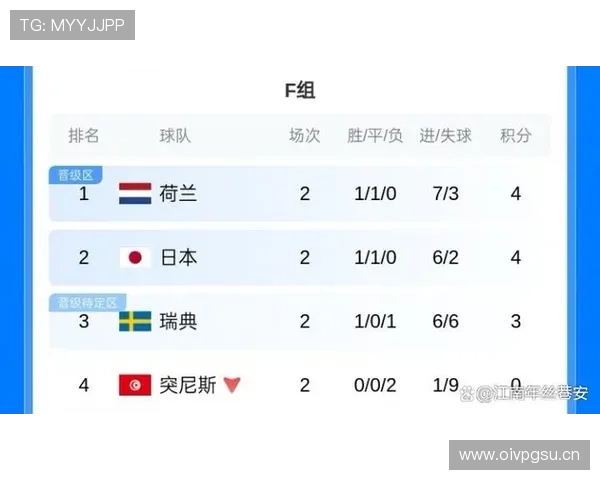 巴西晋级世界杯32强:C组头名身份出线 巴西晋级世界杯32强:C组头名身份出线